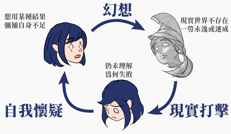 打破懶惰的3項循環！拖延力，其實是你隱藏的行動力